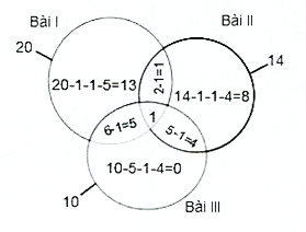 Hình minh họa câu hỏi